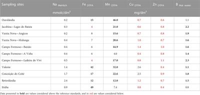 Molecular epidemiology of sisal bole rot disease suggests a potential phytosanitary crisis in Brazilian production areas
